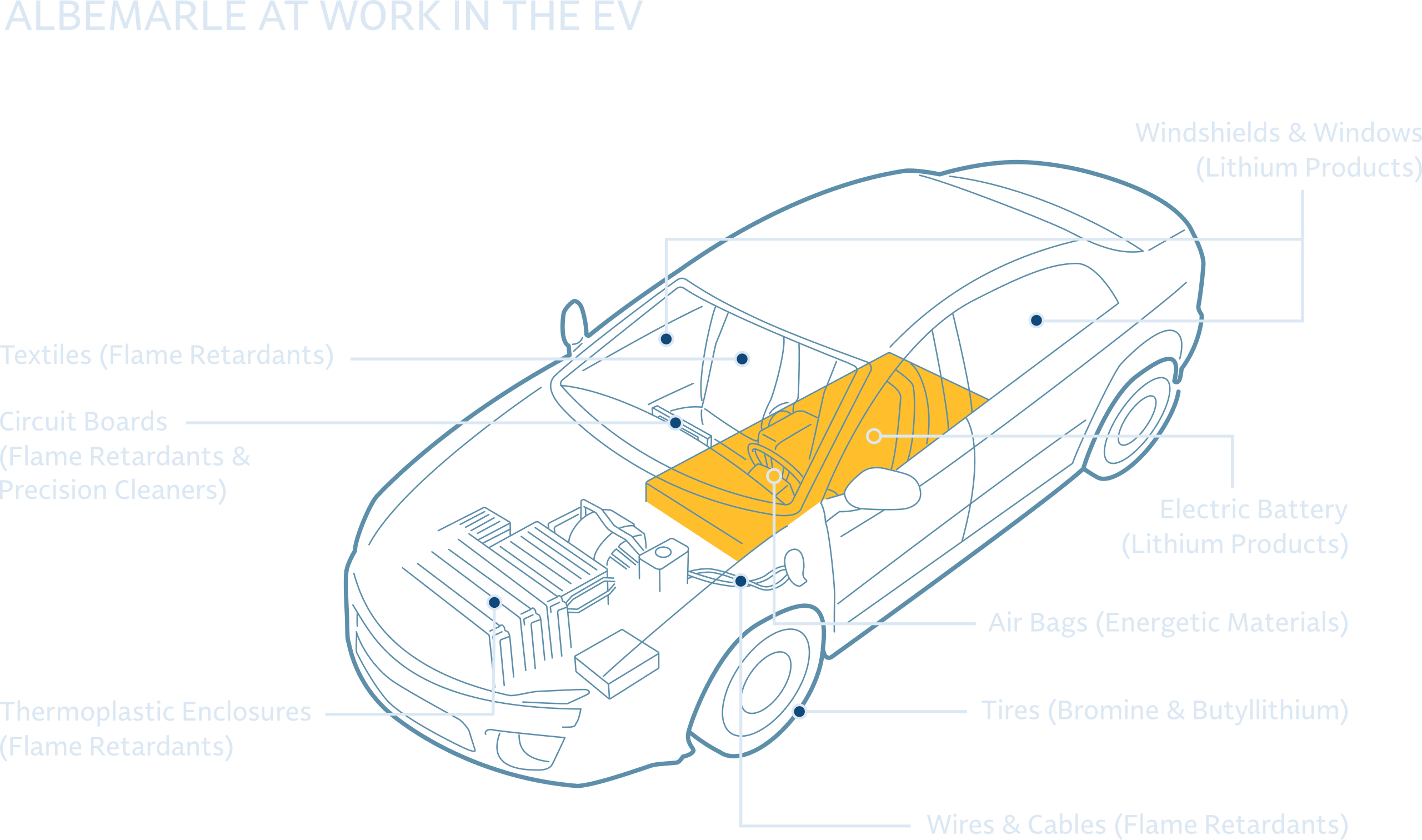 ev_diagram-000